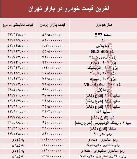 آخرین قیمت خودرو در بازار تهران +جدول آخرین قیمت خودرو در بازار تهران +جدول