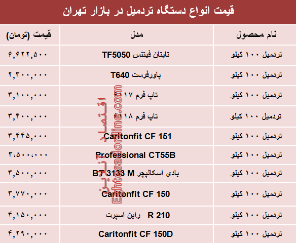 مظنه انواع تردمیل در بازار تهران؟ +جدول
