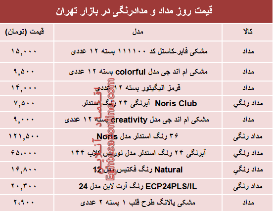 قیمت مداد در بازار تهران چند؟ +جدول