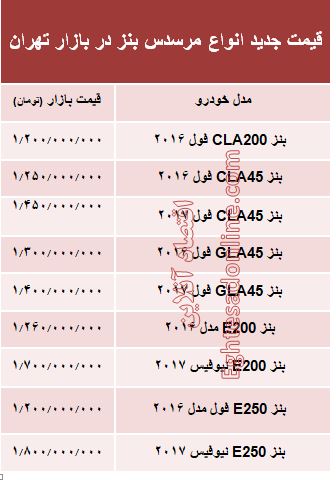 مرسدس بنز صفر چند؟ +جدول مرسدس بنز صفر چند؟ +جدول