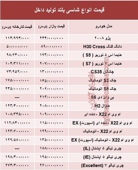 قیمت انواع شاسی بلند تولید داخل +جدول قیمت انواع شاسی بلند تولید داخل +جدول