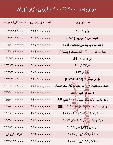 خودروهای 200 تا 300میلیونی بازار تهران +جدول خودروهای 200 تا 300میلیونی بازار تهران +جدول