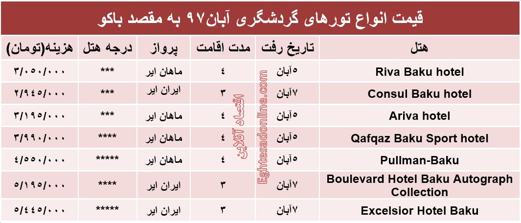 سفر به باکو در آبان ماه چقدر هزینه دارد؟