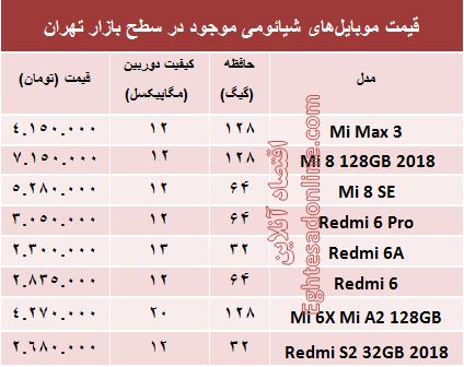قیمت موبایل‌های شیائومی در بازار +جدول
