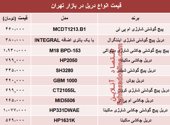 نرخ انواع دریل در بازار تهران؟ +جدول