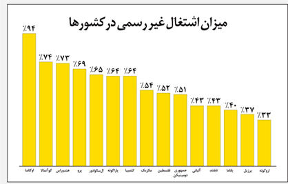 اشتغال 94درصدی اوگانداییها در مشاغل زیرزمینی اشتغال 94درصدی اوگانداییها در مشاغل زیرزمینی