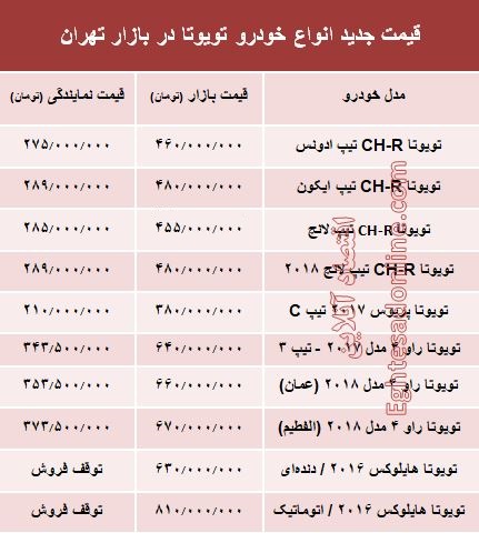قیمت جدید انواع خودرو تویوتا در بازار تهران +جدول قیمت جدید انواع خودرو تویوتا در بازار تهران +جدول