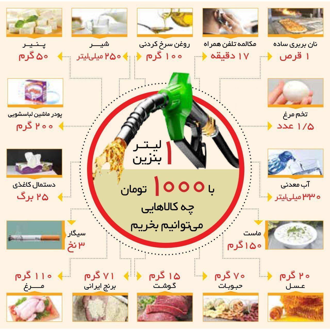 با هزارتومان چه کالاهایی می‌توان خرید؟ +اینفوگرافیک