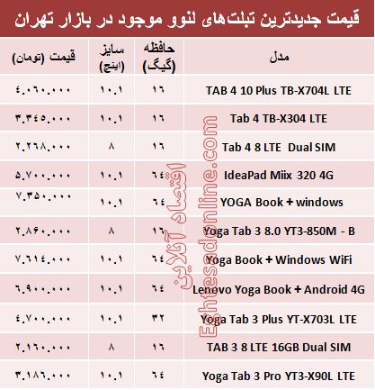 قیمت انواع تبلت لنوو در بازار +جدول