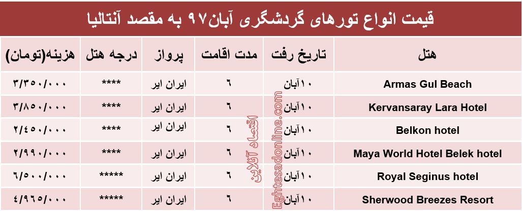 6شب اقامت در آنتالیا چقدر آب می‌خورد؟