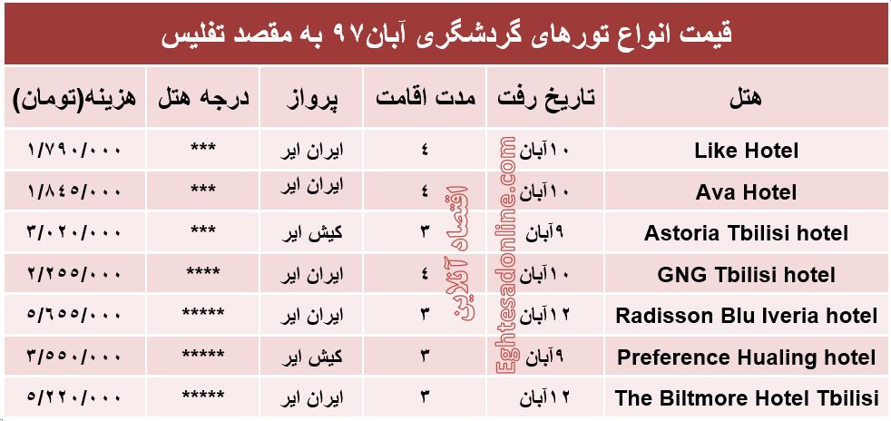سفر به تفلیس چند؟