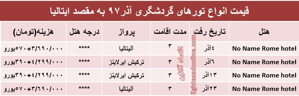 مظنه سفر به ایتالیا در آذر۹۷