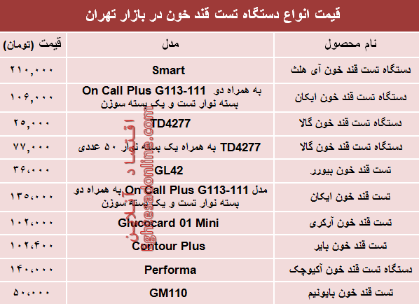 مظنه انواع دستگاه تست قند خون دربازار؟ +جدول مظنه انواع دستگاه تست قند خون دربازار؟ +جدول