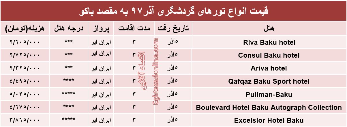 3شب اقامت در باکو چند؟