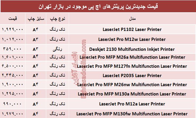 جدیدترین پرینترهای اچ پی کدامند؟ +قیمت
