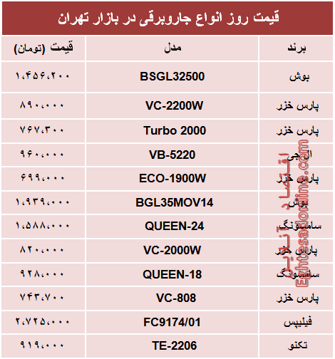 قیمت انواع جاروبرقی در بازار تهران؟ +جدول قیمت انواع جاروبرقی در بازار تهران؟ +جدول