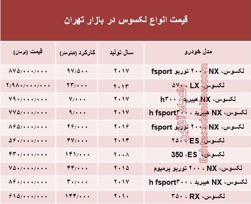 قیمت جدید انواع خودرو لکسوس در بازار تهران +جدول قیمت جدید انواع خودرو لکسوس در بازار تهران +جدول