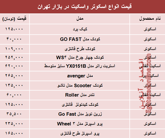نرخ انواع اسکوتر و اسکیت در بازار تهران؟ +جدول نرخ انواع اسکوتر و اسکیت در بازار تهران؟ +جدول