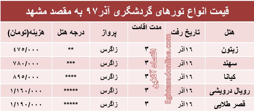 تور هوایی مشهد چقدر تمام می‌شود؟