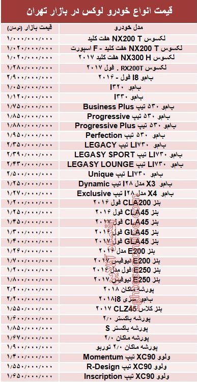 قیمت انواع خودرو لوکس در بازار تهران +جدول