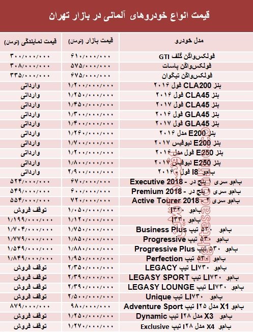 خودروهای آلمانی در بازار تهران چند؟ +جدول خودروهای آلمانی در بازار تهران چند؟ +جدول