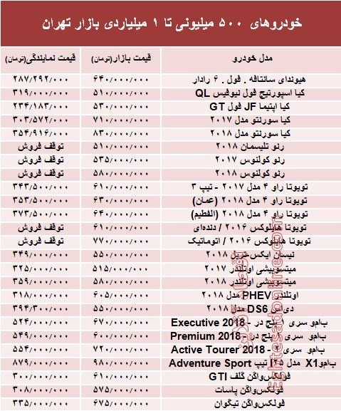 خودروهای 500میلیونی تا 1میلیاردی بازار تهران +جدول خودروهای 500میلیونی تا 1میلیاردی بازار تهران +جدول