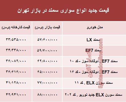 قیمت جدید انواع سواری سمند در بازار تهران +جدول قیمت جدید انواع سواری سمند در بازار تهران +جدول