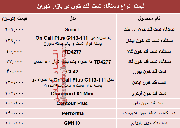 مظنه انواع دستگاه تست قند خون دربازار؟ +جدول مظنه انواع دستگاه تست قند خون دربازار؟ +جدول