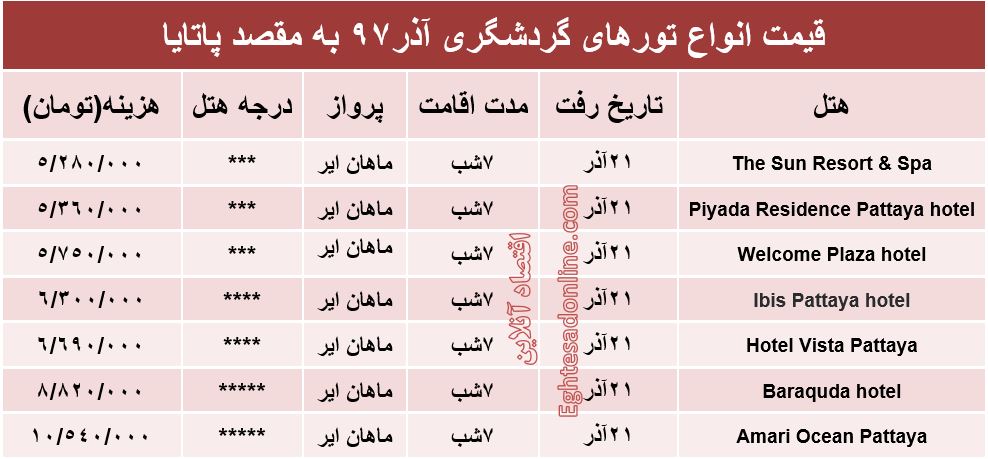 تور 7روزه به مقصد پاتایا تایلند چقدر هزینه دارد؟
