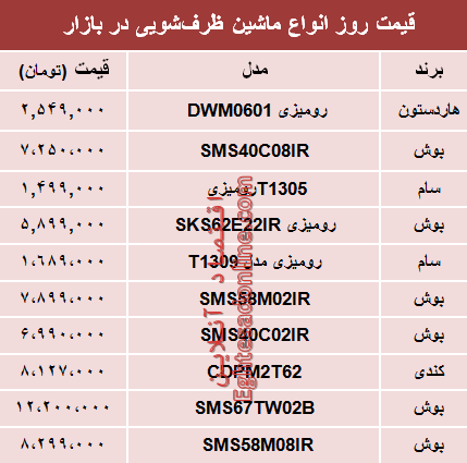 قیمت انواع ماشین ظرفشویی در بازار تهران؟ +جدول