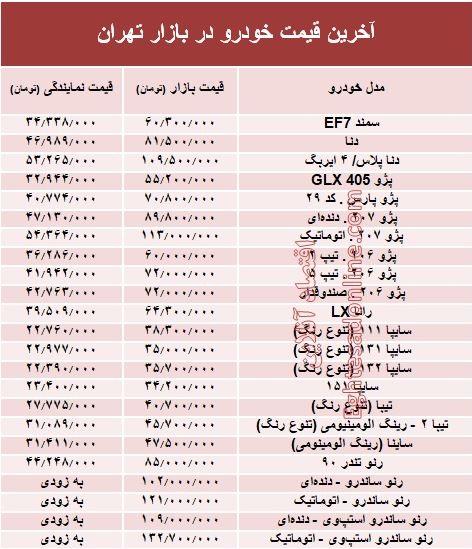 آخرین قیمت خودرو در بازار تهران +جدول آخرین قیمت خودرو در بازار تهران +جدول