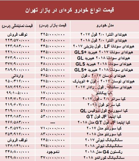 خودروهای کرهای در بازار تهران چند؟ + جدول خودروهای کرهای در بازار تهران چند؟ + جدول