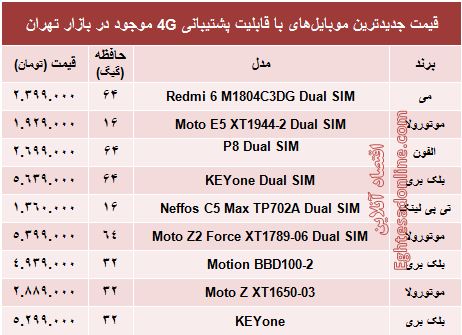 مظنه موبایل‌های۴G در بازار +جدول