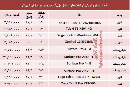 مظنه پرفروش‌ترین تبلت‌های سایز بزرگ +جدول