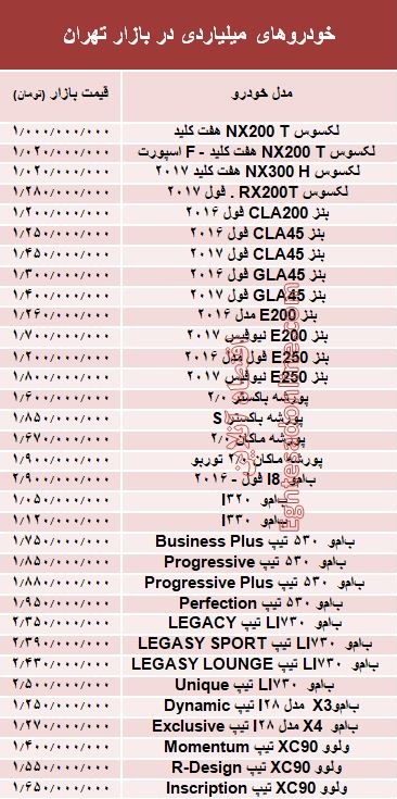مظنه خودروهای میلیاردی در بازار تهران؟ +جدول مظنه خودروهای میلیاردی در بازار تهران؟ +جدول