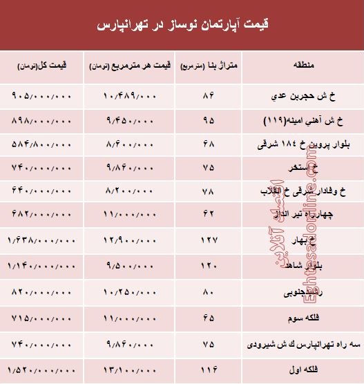 آپارتمان نوساز در تهرانپارس چند؟ +جدول