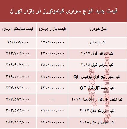 قیمت انواع سواری کیاموتورز در بازار تهران + جدول قیمت انواع سواری کیاموتورز در بازار تهران + جدول