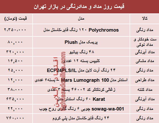 قیمت مداد و مدادرنگی در بازار تهران چند؟ +جدول