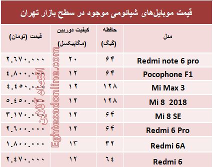 قیمت موبایل‌های شیائومی در بازار +جدول
