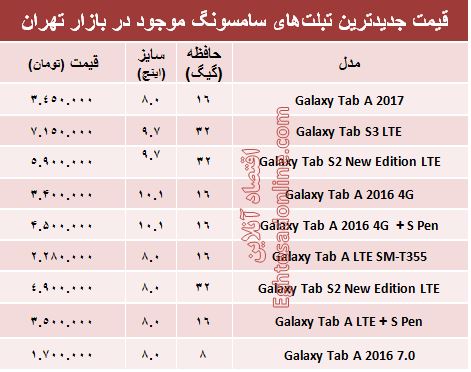 انواع تبلت‌های سامسونگ در بازار چند؟+جدول