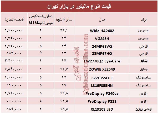 قیمت انواع مانیتور در بازار +جدول