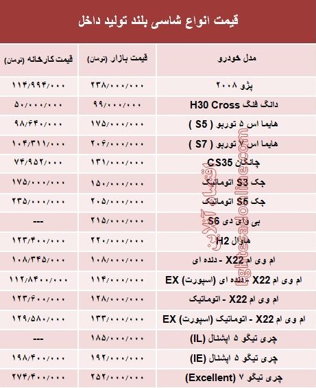 قیمت انواع شاسی بلند تولید داخل +جدول قیمت انواع شاسی بلند تولید داخل +جدول