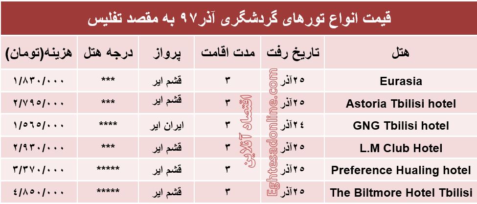 3شب اقامت در تفلیس چند؟