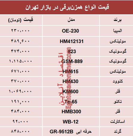 مظنه انواع همزن برقی در بازار تهران؟ +جدول