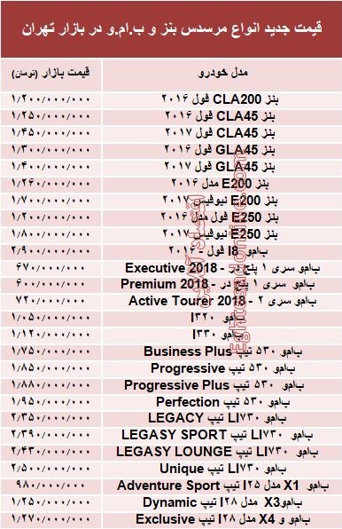 قیمت جدید انواع مرسدس بنز و ب.ام.و در بازار +جدول قیمت جدید انواع مرسدس بنز و ب.ام.و در بازار +جدول
