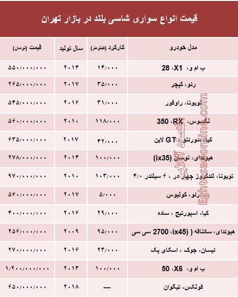 قیمت انواع شاسی بلند در بازار تهران +جدول قیمت انواع شاسی بلند در بازار تهران +جدول