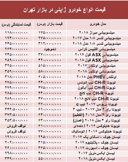 خودروهای ژاپنی در بازار تهران چند؟ +جدول خودروهای ژاپنی در بازار تهران چند؟ +جدول