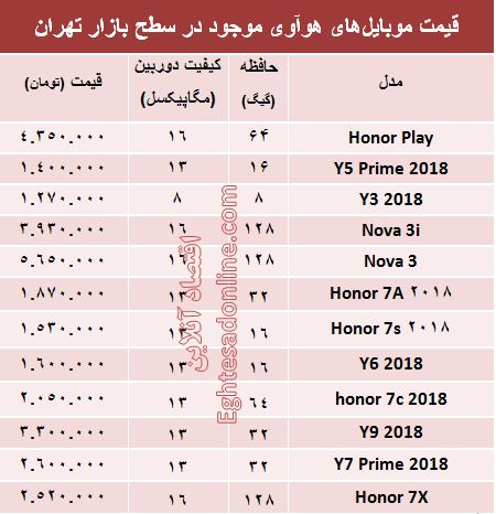 قیمت موبایل‌های هوآوی در بازار +جدول