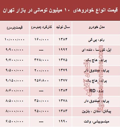 با ۱۰ میلیون هم میتوان خودرو خرید؟ +جدول با ۱۰ میلیون هم میتوان خودرو خرید؟ +جدول