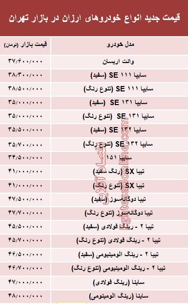 ارزانقیمتترین خودروهای بازار +جدول ارزانقیمتترین خودروهای بازار +جدول